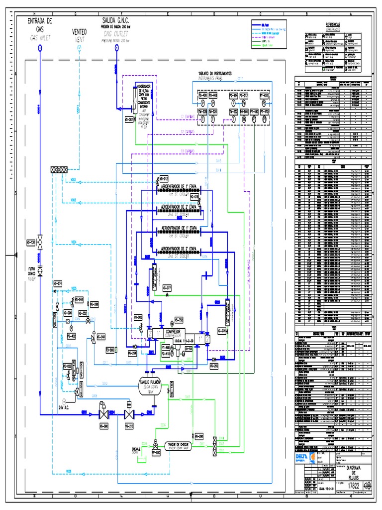 Diagrama de Flujo Compresor IODM 115-2-30 | PDF
