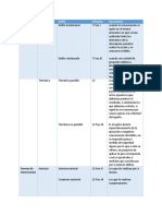 Cuadro Delitos Federales