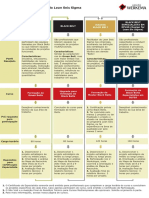 Fluxograma Lean Seis Sigma