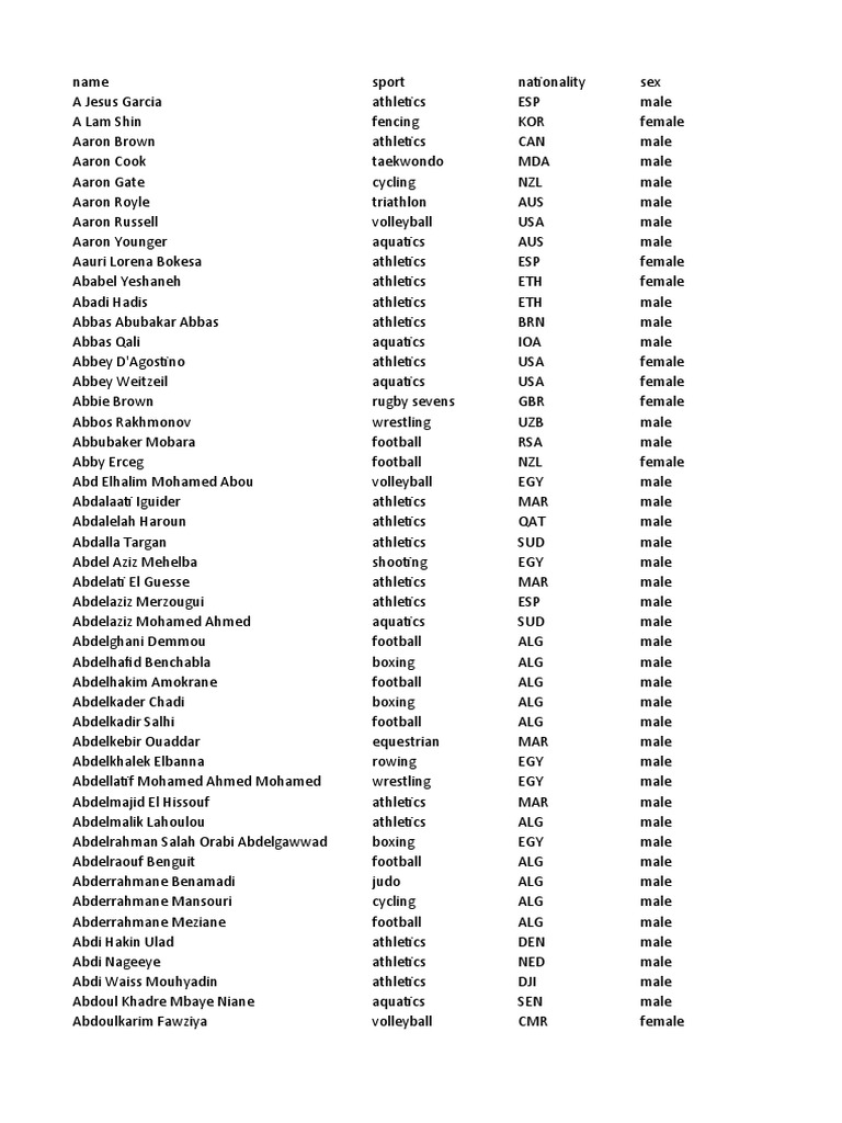 All Rio 2016 Athletes Excel Pdf Summer Olympic Games Multi Sport