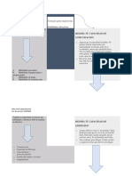 Consejos para Mejorar Las Habilidades Directivas