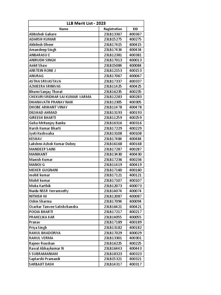 llb-merit-list-2023-pdf