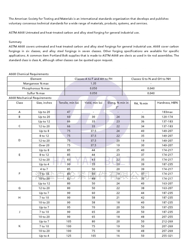 ASTM A668 Steel Forging Standards | PDF | Heat Treating | Physical Sciences
