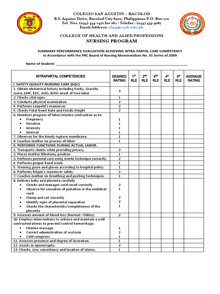 Checklist Intra Partal Care Competency | PDF | Science & Mathematics