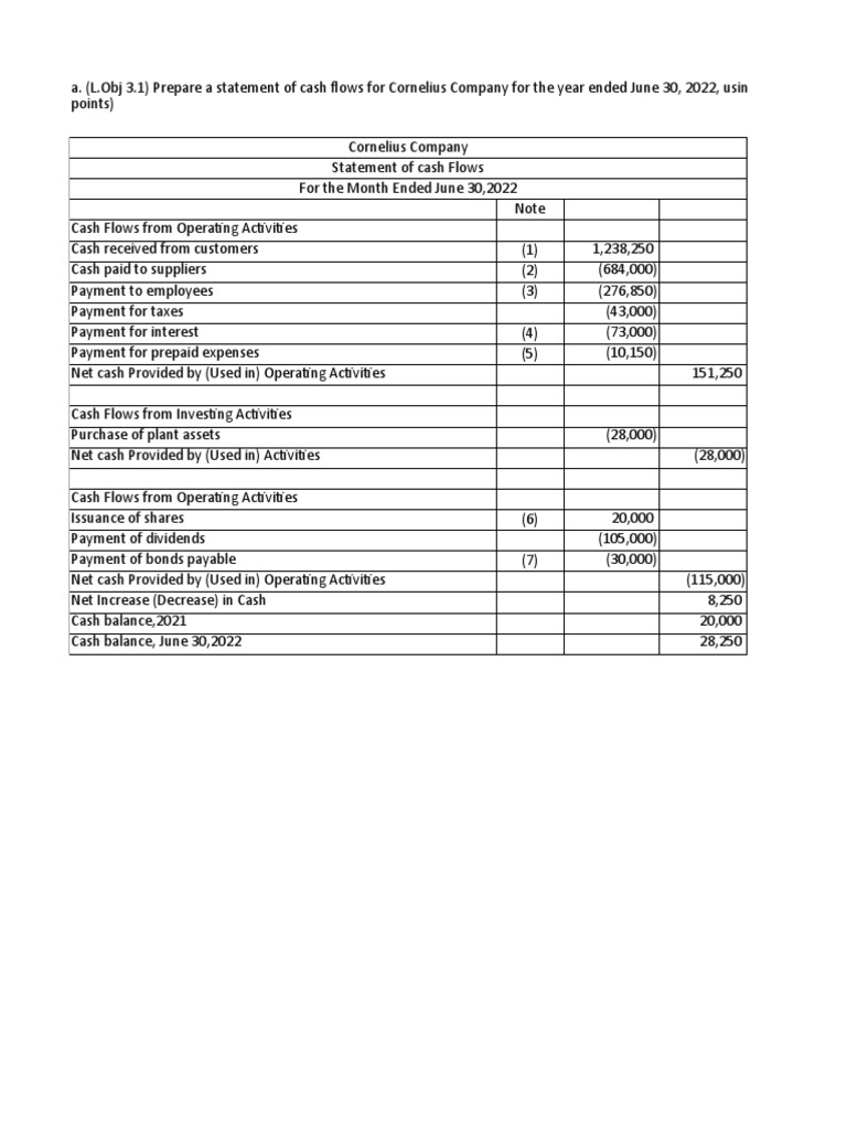 Cornelius Company Cash Flow Analysis | PDF | Expense | Cash Flow Statement
