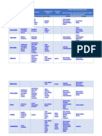 Cloud Classifications