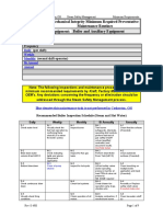 0244-MI-OP-01 Minimum PM Routines.