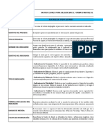 Matriz de Indicadores Estratégicos