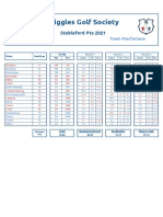 Stableford Pts 2021