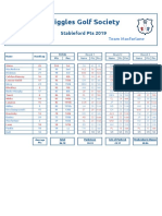 Stableford Pts 2019