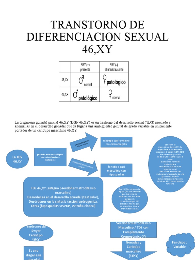 Trastorno de Diferenciación Sexual 46,XY | PDF | Sexo | Biología