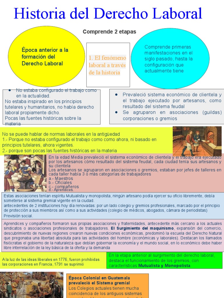 Historia Del Derecho Laboral | PDF | Derecho laboral | Ley Pública