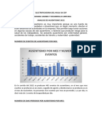 Analisis Ausentismo 2022 Electrohuila