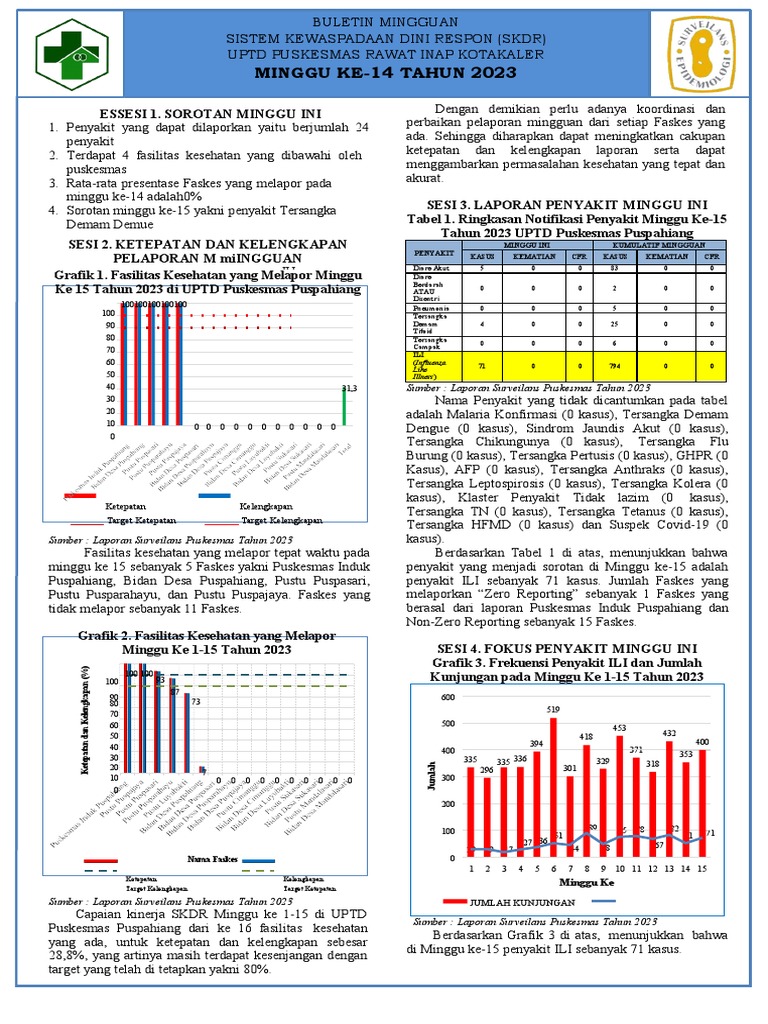 Buletin Mingguan SKDR PDF