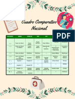 Cuadro Comparativo de Atencion en Salud