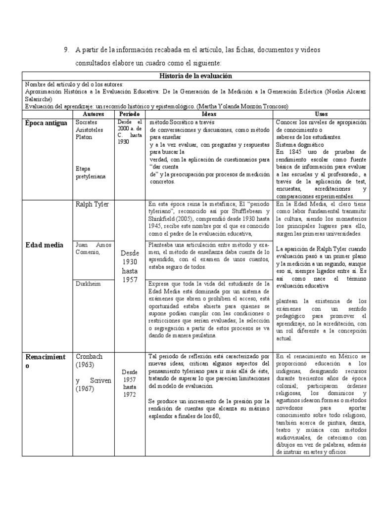 Historia de la Evaluación Educativa | PDF | Evaluación | Enseñando