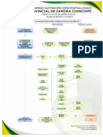 Chek List Proyectos