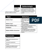 Diabetes y Obesidad