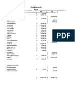 As At: Trial Balance of