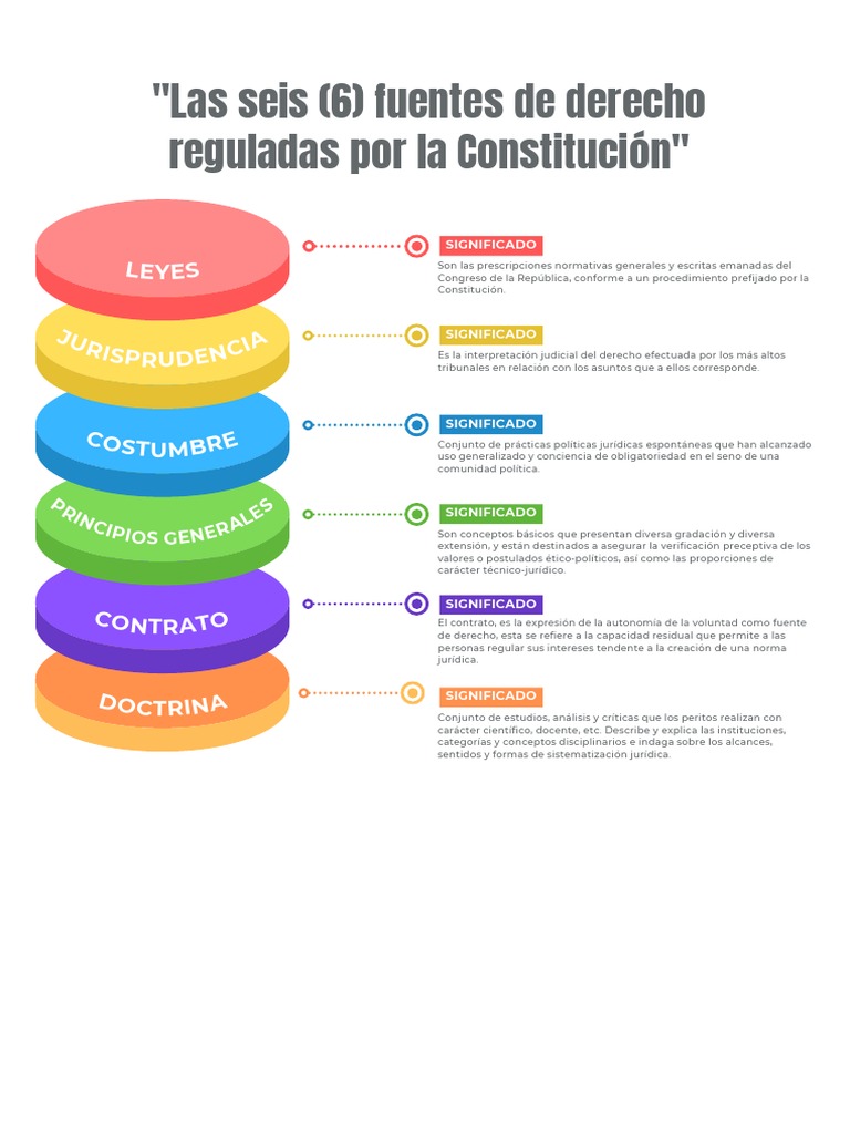 Las Seis (6) Fuentes de Derecho Reguladas Por La Constitución | PDF