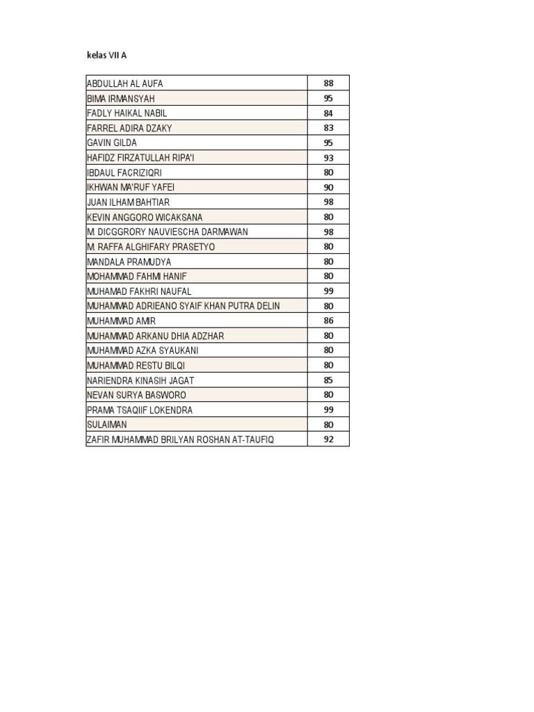 kelas-7-abcde-hadits-pdf