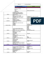 Tabla Comparativa de Lesiones