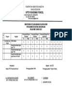 Monitoring Pelaksanaan Kegiatan Ukm !