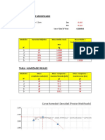 Tablas y Gráfico Proctor Modificado