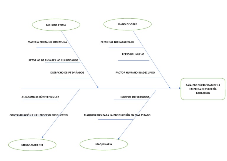 Diagrama de Pescado PDF
