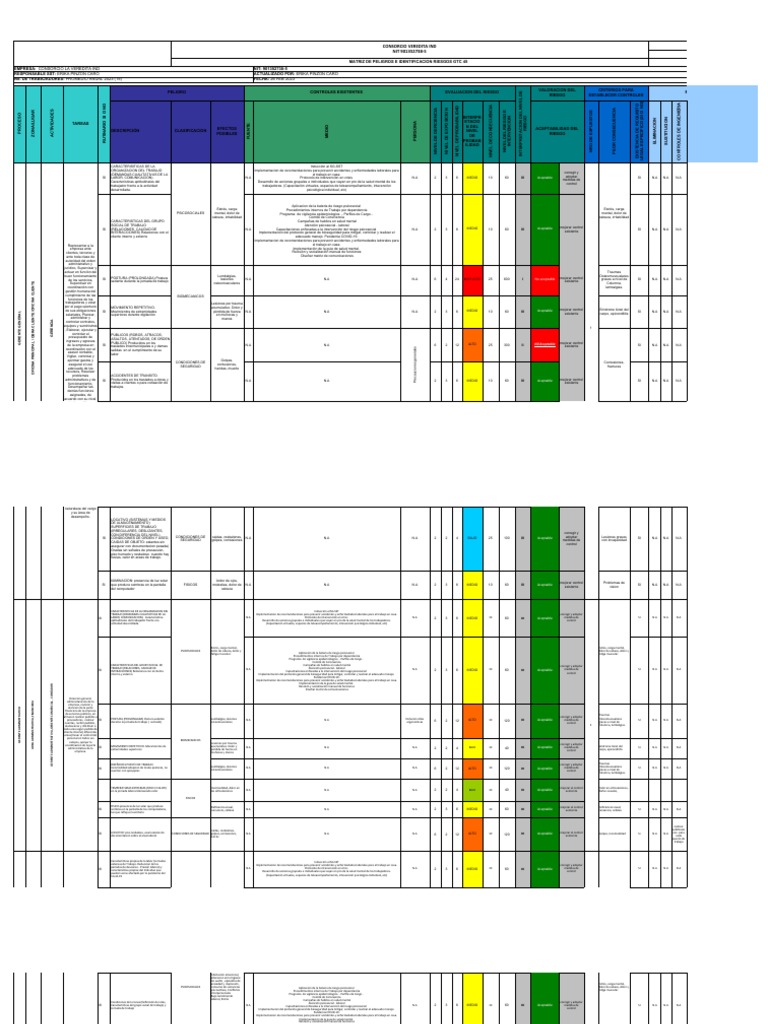 Matriz de Riesgos y Peligros SST GTC 45 | PDF | Medicina CLINICA ...