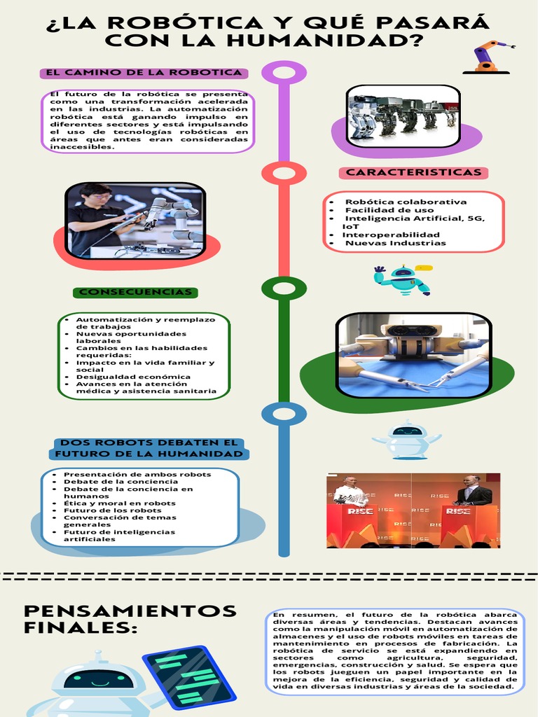 Futuro y Ética de la Robótica | PDF | Robot | Robótica