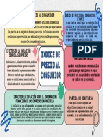 Mapa Conceptual Unidad II Aiskel Medina