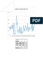 Grafik Visus Post Op