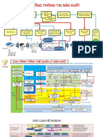 23052018.VVN.đtnb. Sơ Đồ Hệ Thống Sản Xuất