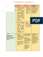 Cuadro de Unidades I II II