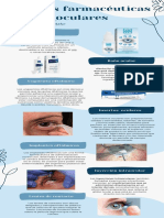 Formas Farmacéuticas Oculares