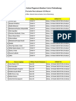 Data Peserta Calon Pegawai Alazhar Cairo 13 Maret 2023