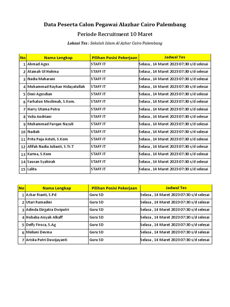 Data Rekrutmen Pegawai Al Azhar Cairo | PDF