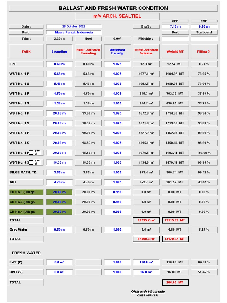 Ballast Calculation Muana Pantai Arrival PDF Watercraft Shipping