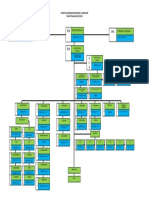 Struktur Organisasi SMP Negeri 3 LSK PDF