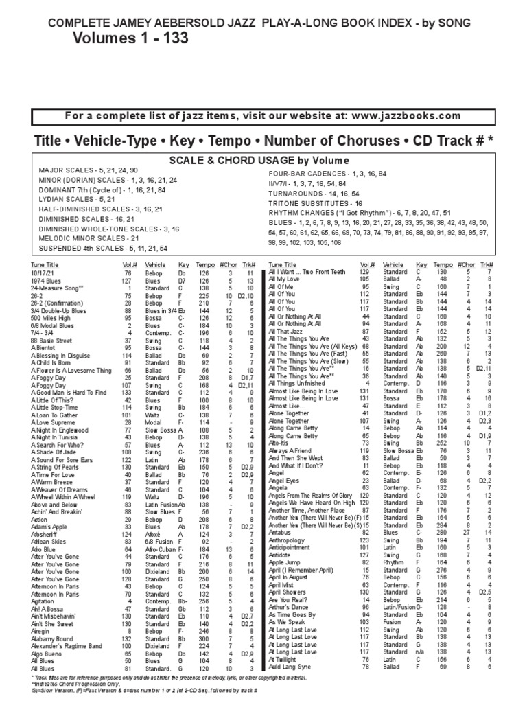 Jamey Aebersold Rapid Reference | PDF