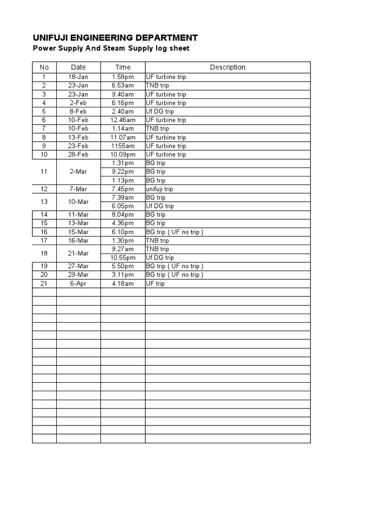 Unifiji Engineering Log: Power & Steam Trips | PDF