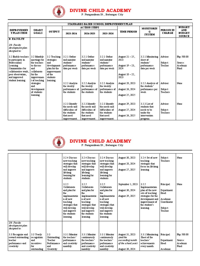 Divine Child Academy: D3. Faculty Development Plan Designed To | PDF ...