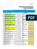 Pembagian Tugas