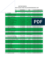 Daftar Peserta 5 SKP