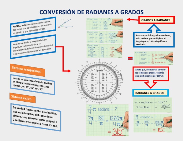 Grados Y Radianes , Calculadora en línea: Convertir de grados a ...