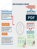 Infografia - Conversion Entre Radianes y Grados