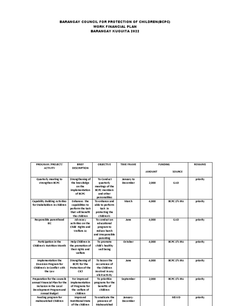 Bcpc Work And Financial Plan Sample Philippines