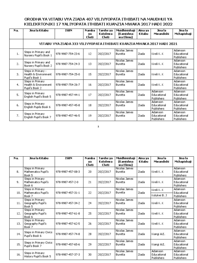 September 2022 Vitabu Vya Ziada Na Maudhui Ya Kielektroniki