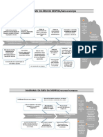 Diagramas Ishikawa Ou de Espinha de Peixe - Adaptados para Representação Da Árvore de Problemas - Causa Efeito